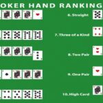 Phần mềm tính xác suất Poker phương pháp và tối ưu nhất