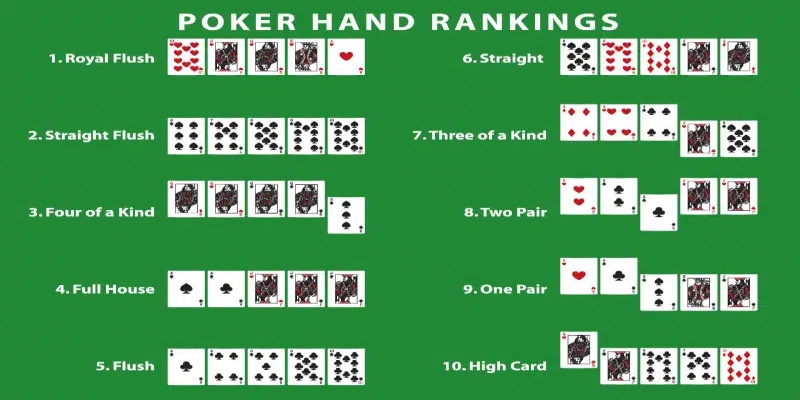 Phần mềm tính xác suất Poker phương pháp và tối ưu nhất